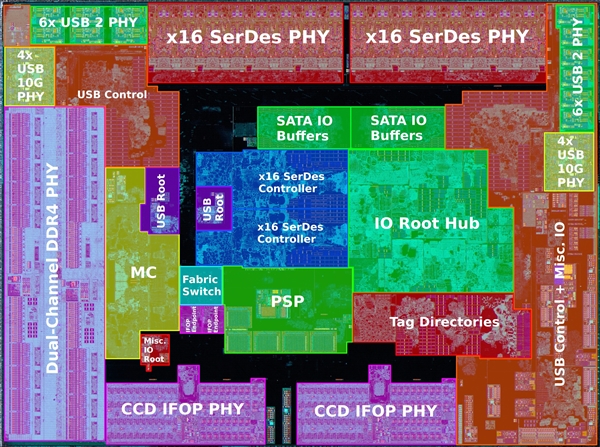 三代锐龙CPU的I/O裸片彩色透视图公布 各区域分布清晰