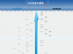 2020年7月最新CPU天梯图 桌面级处理器天梯图