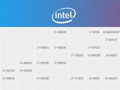 i5处理器选哪个型号？2019年i5处理器天梯图分享