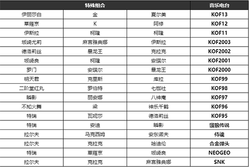 拳皇15特殊组合列表